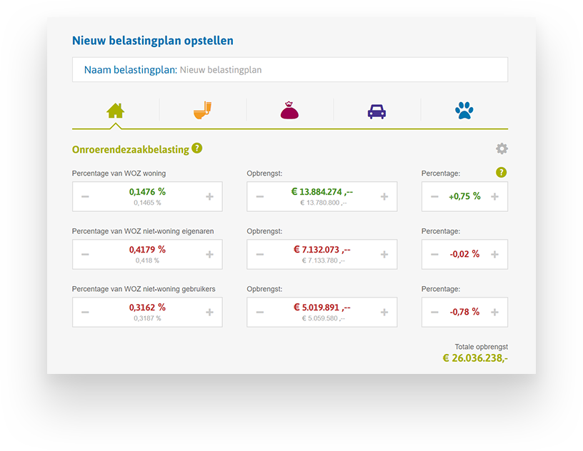 vergelijking_binnen_gemeente.png