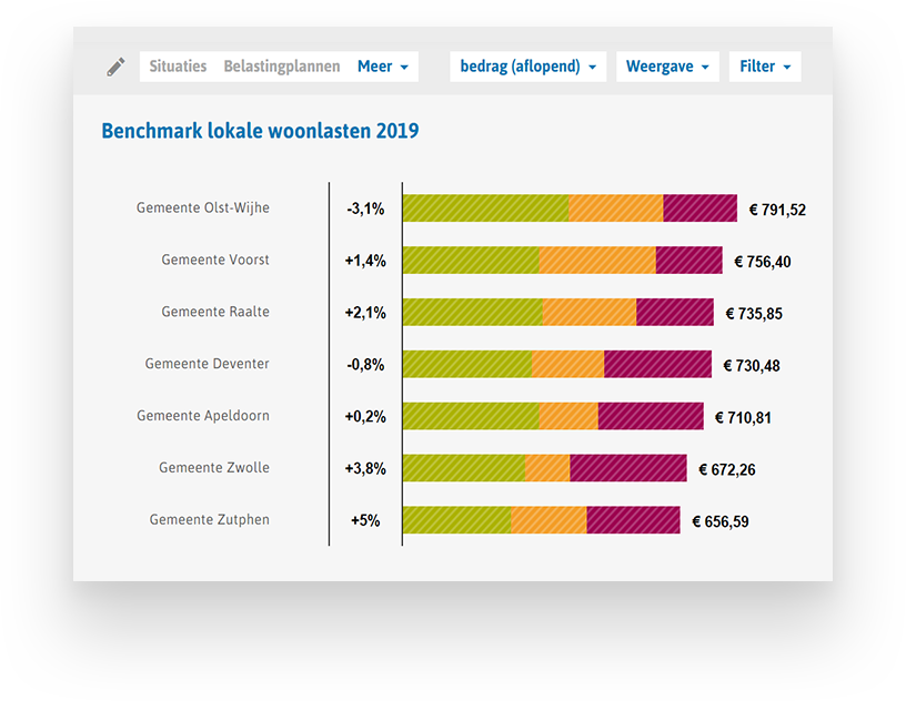 vergelijking_binnen_gemeente.png